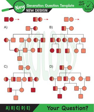 Fizik, genetik hastalıklar, taşıyıcı bireyler, sağlıklı bireyler, hasta bireyler, grafikler, gelecek nesil soru şablonları, sınav soruları,