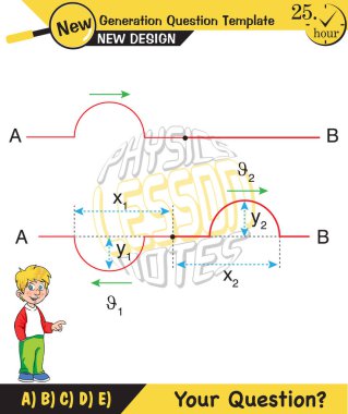 Fizik, Dalga Mekaniği, Karışıklık, Dalga Treni, Yeni nesil soru şablonu, dalgalar, sınav sorusu,