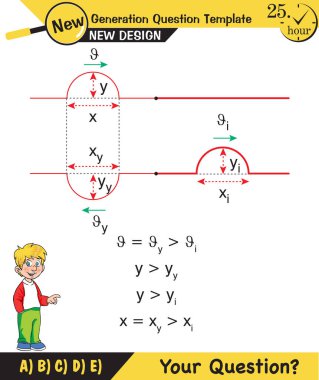 Fizik, Dalga Mekaniği, Karışıklık, Dalga Treni, Yeni nesil soru şablonu, dalgalar, sınav sorusu,