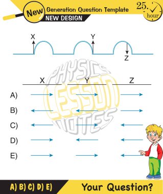 Fizik, Dalga Mekaniği, Karışıklık, Dalga Treni, Yeni nesil soru şablonu, dalgalar, sınav sorusu,