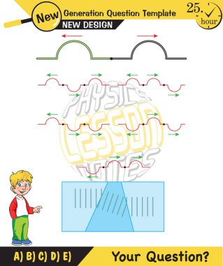 Fizik, Dalga Mekaniği, Karışıklık, Dalga Treni, Yeni nesil soru şablonu, dalgalar, sınav sorusu,