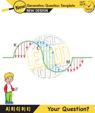 Fizik, Dalga Mekaniği, Karışıklık, Dalga Treni, Yeni nesil soru şablonu, dalgalar, sınav sorusu, 
