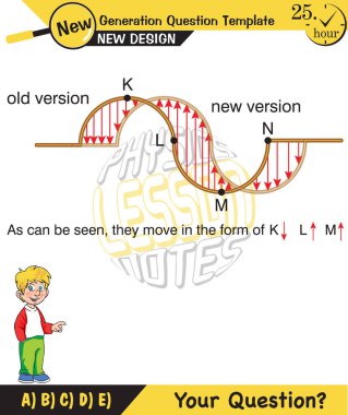 Fizik, Dalga Mekaniği, Karışıklık, Dalga Treni, Yeni nesil soru şablonu, dalgalar, sınav sorusu, 