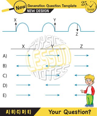 Fizik, Dalga Mekaniği, Karışıklık, Dalga Treni, Yeni nesil soru şablonu, dalgalar, sınav sorusu, 