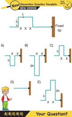 Fizik, Dalga Mekaniği, Karışıklık, Dalga Treni, Yeni nesil soru şablonu, dalgalar, sınav sorusu, 