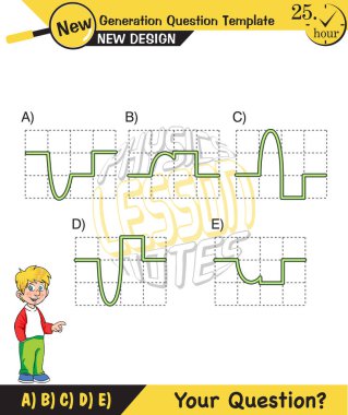 Fizik, Dalga Mekaniği, Karışıklık, Dalga Treni, Yeni nesil soru şablonu, dalgalar, sınav sorusu,