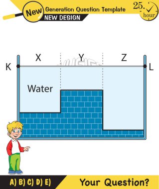 Fizik, Dalga Mekaniği, Karışıklık, Dalga Treni, Yeni nesil soru şablonu, dalgalar, sınav sorusu,