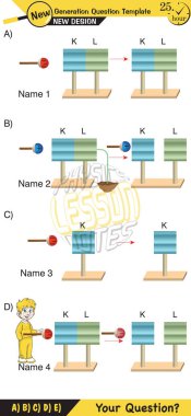 Fizik Elektrik Konusu, Ders Notları, Sürtünme Elektriği, Elektrostatik, Yeni Nesil Soru Şablonu,