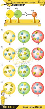 Fizik Elektrik Konusu, Ders Notları, Sürtünme Elektriği, Elektrostatik, Yeni Nesil Soru Şablonu,