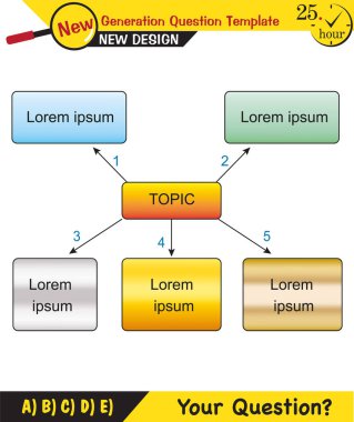 Fizik, metin şablonu, yeni nesil soru şablonu, bilgi, düzenlenebilir, eps, metin alanı 