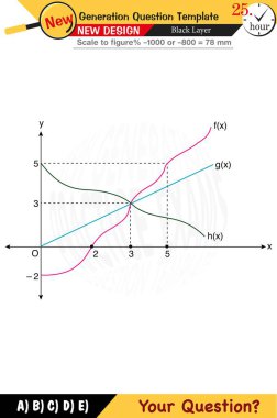 Matematik, matematik kavramları, lise, ortaokul, sınav soru şablonu, sayısal dersler, sözlü dersler, gelecek nesil problemleri, öğretmenler için, 2026,