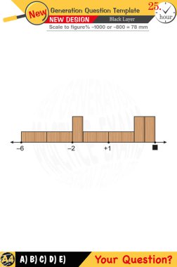 Düzenlenebilir EPS şablonları matematik eğitimine odaklanan öğretmenler için tasarlanmıştır. Bunlar arasında sayısal ve sözlü derslerin yanı sıra yeni nesil problem setleri de yer alıyor. Lise ve ortaokul öğrencileri için uygun, siyah katmanlar içeren tasarımlar