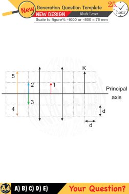 Fizik ve fiziksel kavramlara odaklanan öğretmenler için tasarlandı. Sayısal ve sözlü dersleri etkili bir şekilde entegre ederler. Bir sonraki nesil problem setleri katılaşma için eklenmiştir. Siyah katmanlar içeren tasarımlar