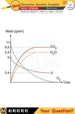 Kimya ve kimyasal kavramlara odaklanmış, sayısal ve sözlü dersleri yeni nesil problemlerle birleştirmiş. Lise ve ortaokul için tasarlanmış, 2026 sınav şablonları, öğretmenler için.