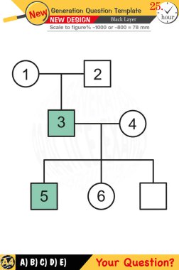 Biyoloji için düzenlenebilir tasarımlar anahtar kavramları vurgular ve sayısal ve sözlü dersleri entegre eder. Bu şablonlar gelecek nesil sorunları da dahil olmak üzere lise ve ortaokul sınavları için tasarlanmıştır. 2026 sınavı için mükemmel