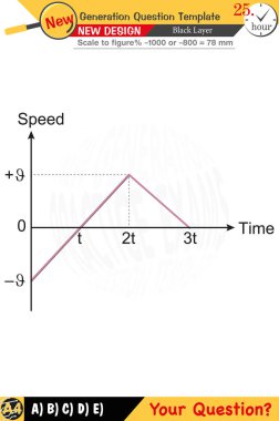 Fizik ve fiziksel kavramlara odaklanan öğretmenler için tasarlandı. Sayısal ve sözlü dersleri etkili bir şekilde entegre ederler. Yeni nesil problem setleri ilave katılaşma için dahil edilir. Siyah katman tasarım netliği arttırır