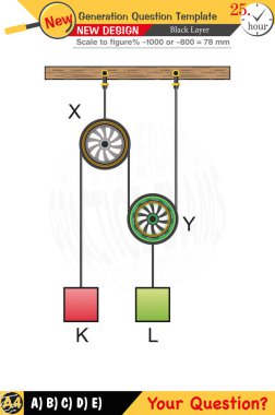 Fizik ve fiziksel kavramlara odaklanan öğretmenler için tasarlandı. Sayısal ve sözlü dersleri etkili bir şekilde entegre ederler. Yeni nesil problem setleri ilave katılaşma için dahil edilir. Siyah katman tasarım netliği arttırır
