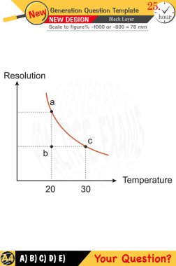 Kimya ve kimyasal kavramlara odaklanmış, sayısal ve sözlü dersleri yeni nesil problemlerle birleştirmiş. Lise ve ortaokul için tasarlanmış, 2026 sınav şablonları, öğretmenler için.