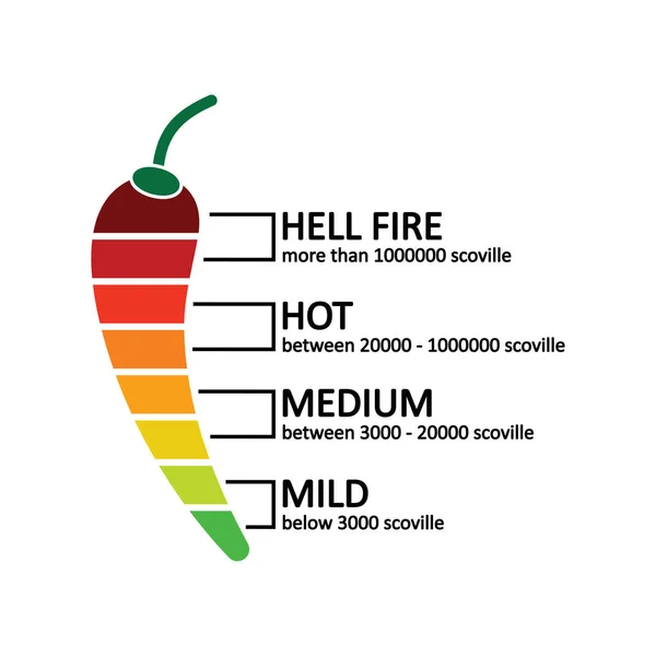 Chilli Pepper Hokness 아이콘입니다 그래픽 — 스톡 벡터