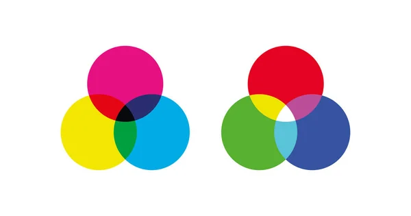CmykとRgbカラーモデルのアイコン 3原色のイラスト記号と色の混合の種類 サインカラーデザインベクトルフラット — ストックベクタ