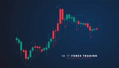 1m TF Stock market or forex trading candlestick graph in graphic design for financial investment concept vector illustration