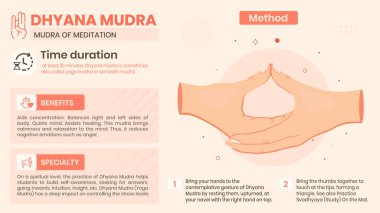 Exploring the Dhyana Mudra Benefits, Characteristics and Method -Vector illustration design clipart