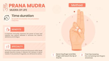 Exploring the Prana Mudra Benefits, Characteristics and Method -Vector illustration design clipart