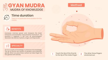 Gyan Mudra Yararları, Özellikleri ve Yöntem - Vektör illüstrasyon Tasarımı Araştırması