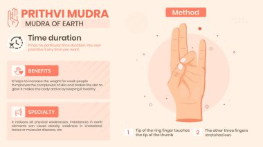Prithvi Mudra Faydaları, Özellikleri ve Yöntem - Vektör illüstrasyon Tasarımı Araştırması