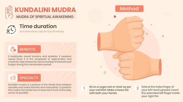 Εξερευνώντας Οφέλη Χαρακτηριστικά Και Μέθοδο Του Kundalini Mudra Σχεδιασμός Εικονογράφησης — Διανυσματικό Αρχείο