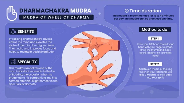 Изучение Преимуществ Характеристик Работы Иллюстрационного Дизайна Dharmachakra Mudra Vector — стоковый вектор