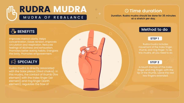 Εξερευνώντας Οφέλη Χαρακτηριστικά Και Λειτουργία Του Σχεδιασμού Απεικόνισης Rudra Mudra — Διανυσματικό Αρχείο