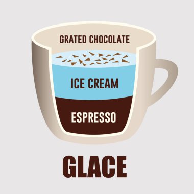 Beyaz arkaplanda izole edilmiş glace kahve tipi vektör simgesi