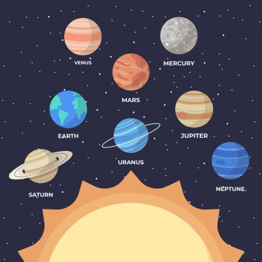 Bir dizi karikatür güneş sistemi gezegeni. Çocuk eğitimi. Okul eğitimi veya uzay keşfi için bilgi resimlemesi