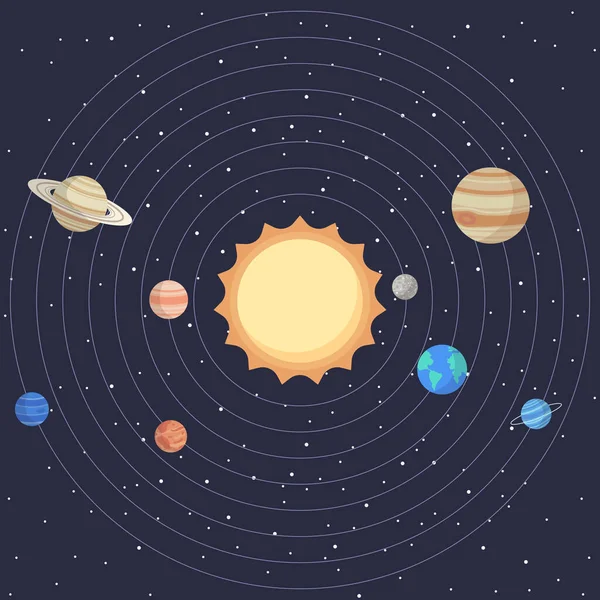 Set Van Cartoon Zonnestelsel Planeten Onderwijs Voor Kinderen Vector Illustratie — Stockvector