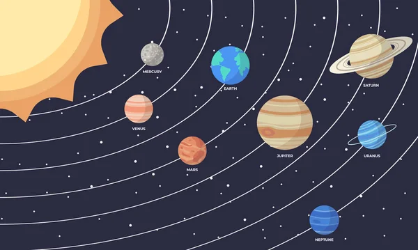 Szett Rajzfilm Naprendszer Bolygók Gyereknevelés Vektor Illusztrációja Rajzfilm Naprendszer Bolygók — Stock Vector