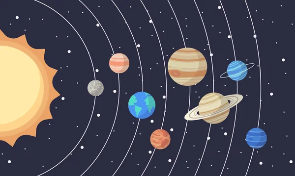 Set Cartoon Solar System Planets Children Education Vector Illustration Cartoon — Stock Vector