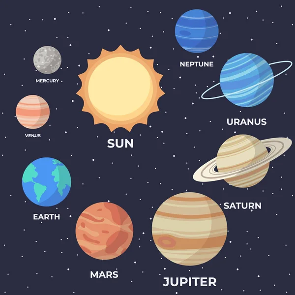 Conjunto Desenhos Animados Planetas Sistema Solar Educação Das Crianças Ilustração — Vetor de Stock