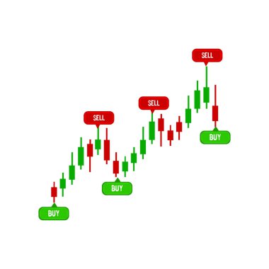 Borsa için yeşil kırmızı şamdan şeması 