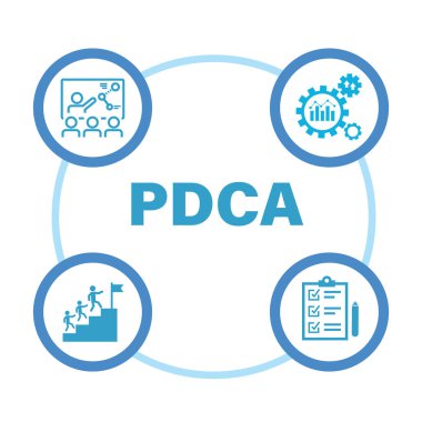 İş ve organizasyon için PDCA pankartı web simgesi, Plan, Yap, Kontrol ve Eylem. vektör bilgisi.