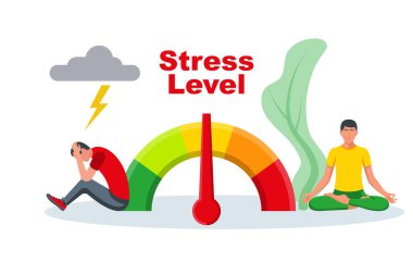 Stres seviyesi. Ruh hali ölçeğindeki insanlar. Erkek stresi ve rahatlama. Aşırı çalışma, dinlenme ve rahatlama. Olumlu ve hayal kırıklığı. Vektör çizimi düz tasarım. Beyaz arkaplanda izole.