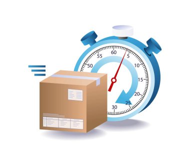 Mal teslimatı süreleri