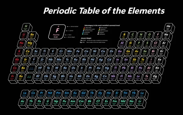 Tabela Periódica Colorida Dos Elementos Mostra Número Atômico Símbolo Nome —  Vetores de Stock