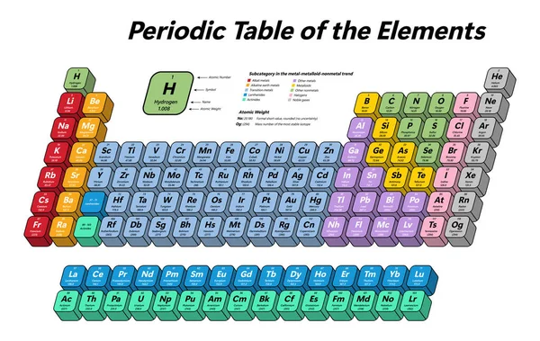 Färgglada Periodiska Tabellen Över Elementen Visar Atomnummer Symbol Namn Atomvikt — Stock vektor