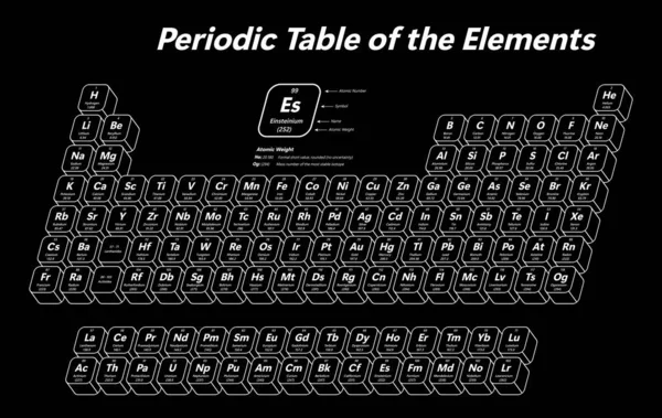 Периодическая Таблица Элементов Отображает Атомный Номер Символ Имя Атомный Вес — стоковый вектор