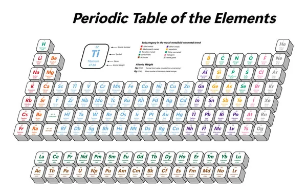 エレメントのカラフルな周期表 原子番号 シンボル 原子重量および要素カテゴリを示しています — ストックベクタ