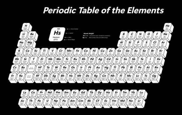 Periodensystem Der Elemente Zeigt Ordnungszahl Symbol Name Atomgewicht Und Elementkategorie — Stockvektor