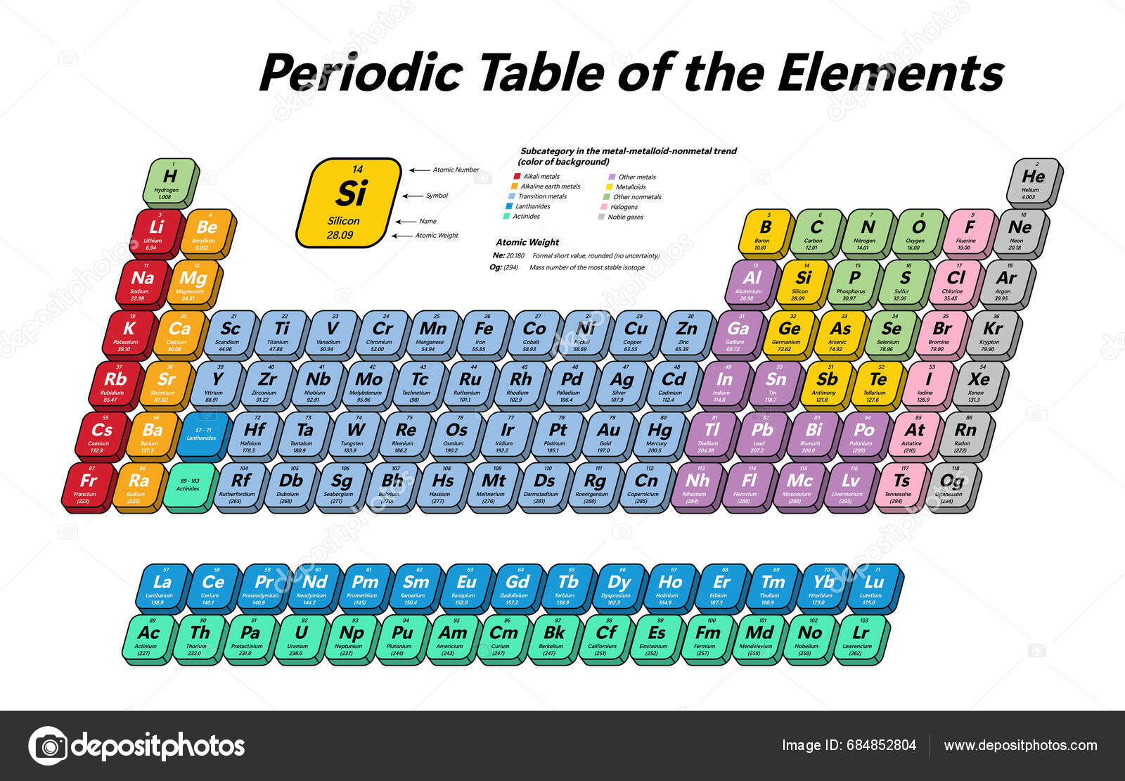 Colorful Periodic Table Elements Shows Atomic Number Symbol Name Atomic Stock Vector By Duntaro