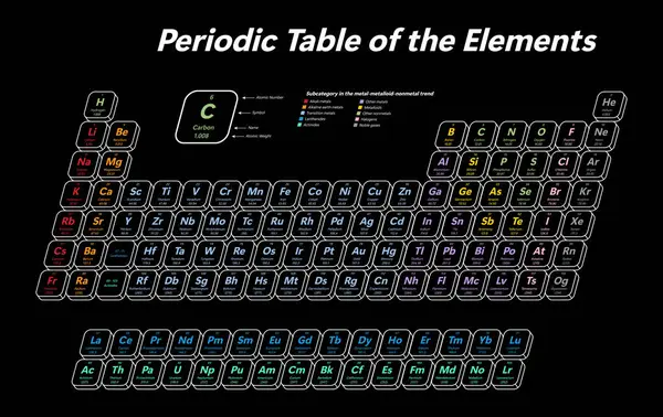 Barevná Periodická Tabulka Prvků Zobrazuje Atomové Číslo Symbol Název Atomovou Stock Vektory