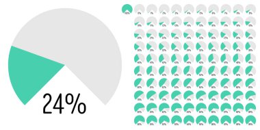 Ağ tasarımı, kullanıcı arayüzü UI veya infografik için kullanıma hazır durumda olan 0 'dan 100' e kadar olan dairesel sektör yay yüzdelik diyagramları kümesi - yeşil ile gösterge